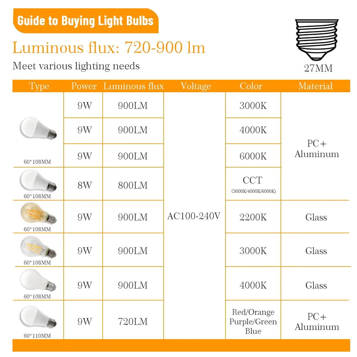 2-Pack 9W High-Quality LED Bulbs Warm White/Daylight/Red Green Purple AC100-240V E27 Glass Bulbs for Living Room Decoration