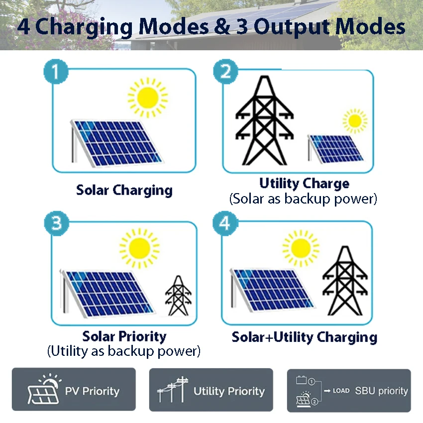 6200W ON/OFF Grid Hybird Inverter 48Vdc 220V230Vac Built in 120A MPPT Solar Controller Can No Battery Parallel Support 3phase