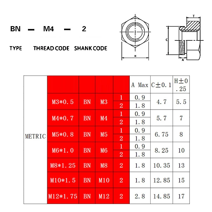3~20Pcs Carbon Steel Hexagon Self Clinching Nut M2 M2.5 M3 M4 M5 M6 M8 M10 M12 M16 Step Embossing Rivet Nut Press Riveting Nut