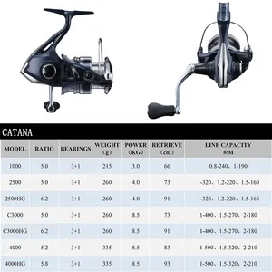 6 Main Sales SHIMANO MOLINETE - №4