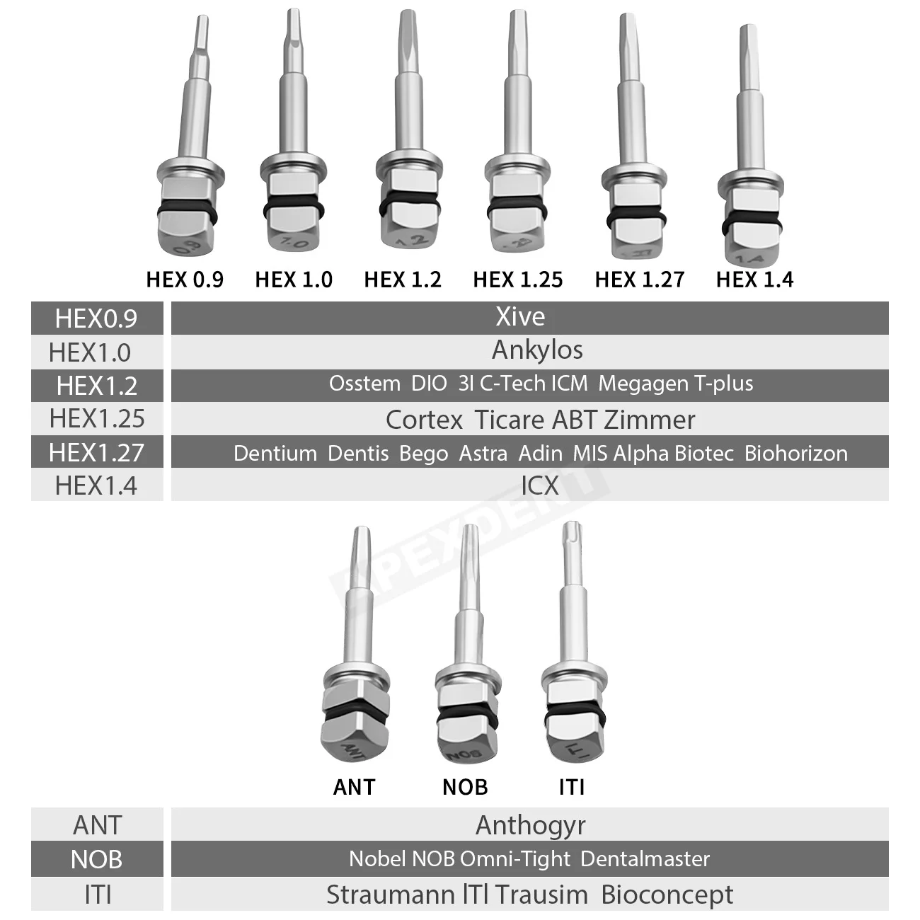 1PC Dental Implant Screwdriver Torque Wrench Square Screw Head 10-70NCM Ratchet Wrench Drivers Dentistry Repair Instrument