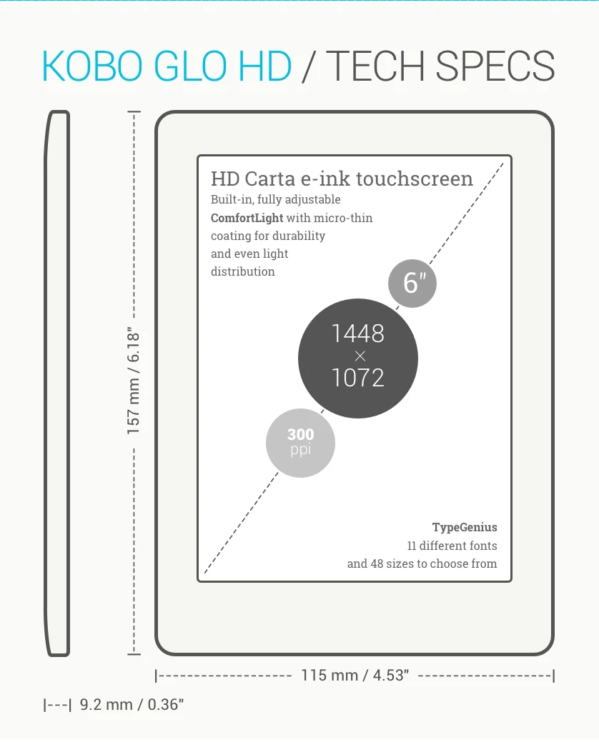 Kobo Glo HD 전자책 리더, 전자 잉크 카르타 전자책 리더, 6 인치, 300PPI, KOBO N437, 4G, 16G, 32G, 1448x1072, 킨들 오닉스 톨리노