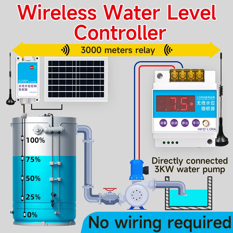 

Electronic Liquid Level Remote Control Wireless Automatic Remote Water Level Controller Household Intelligent Sensor Switch
