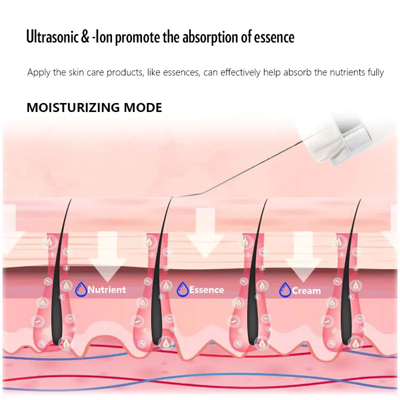 Ultrasonic Skin Scrubber Deep Face Cleansing Machine Peeling Shovel Home Use Facial Pore Cleaner Lift Beauty Instrument