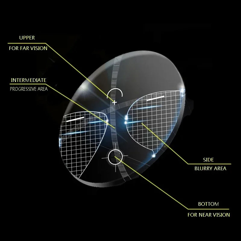 Prescription Myopia Hyperopia Aspheric Resin Lens 1.56 1.61 1.67 1.74 Progressive Multifocal Lenses