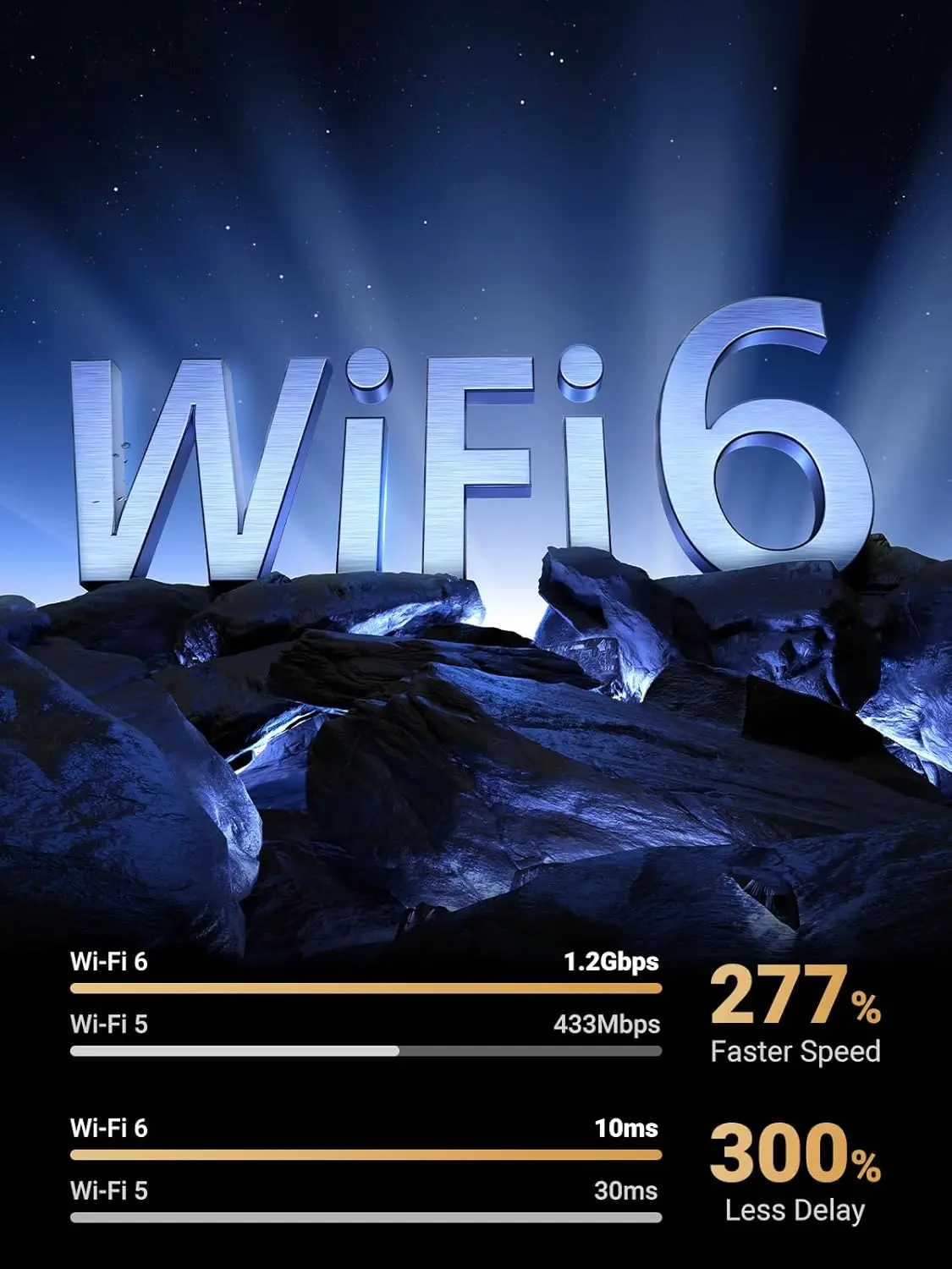 محول UGREEN WiFi للكمبيوتر المكتبي، محول AX1800 USB WiFi 6 مع هوائيات مزدوجة 5dBi عالية الكسب، 5G/2.4G ثنائي النطاق