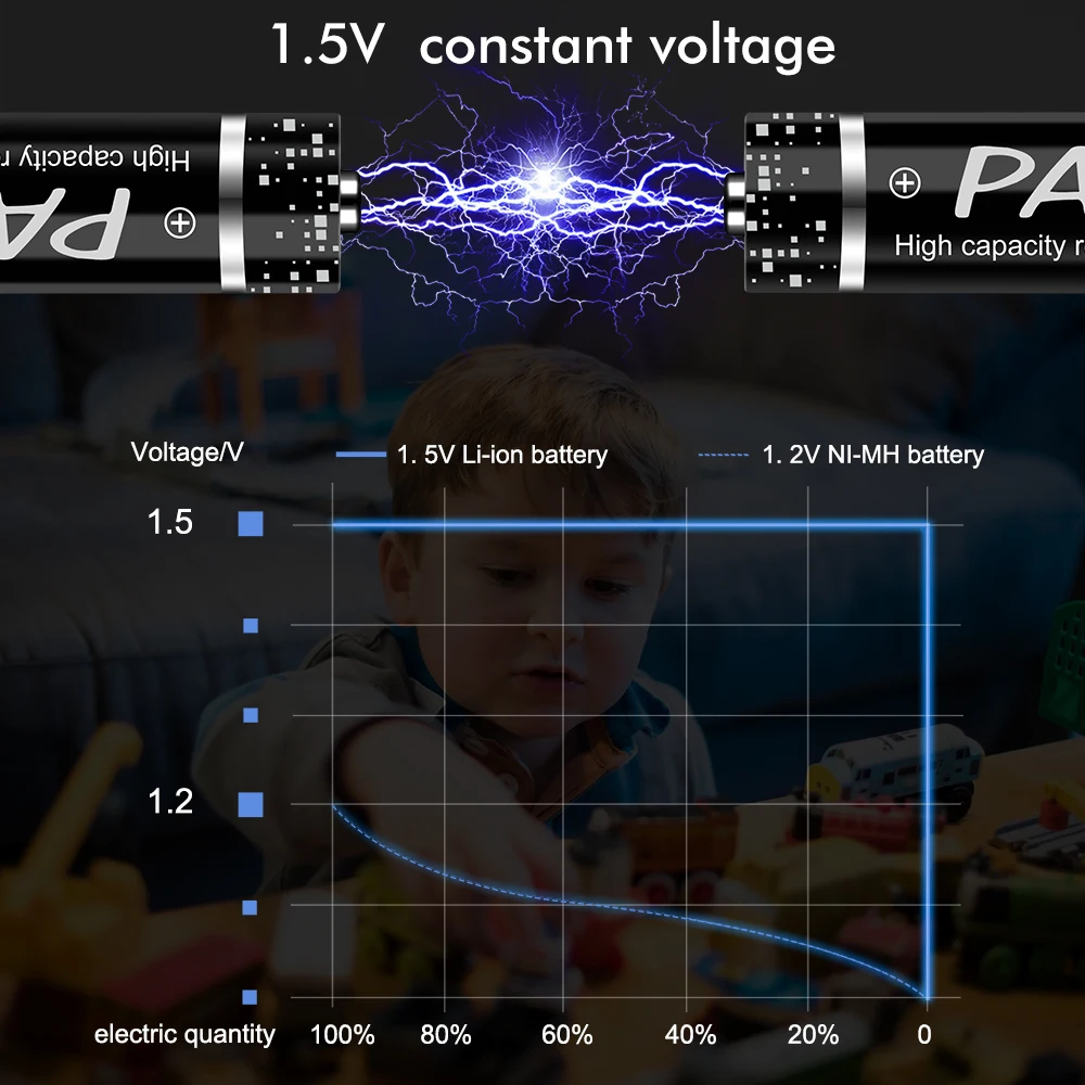 PALO Akumulator litowo-jonowy 1.5 V akumulator AA 1.5 V do zegarów, myszy, komputerów samochodzik dla dziecka