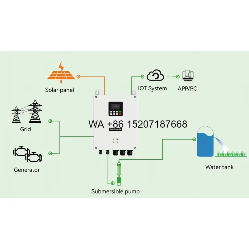 Wmwmnu for 3PH 15kW 20HP IP65 Solar Pump Controller VFD Interchangeable DC to AC Control for AC Pump Agriculture Farm