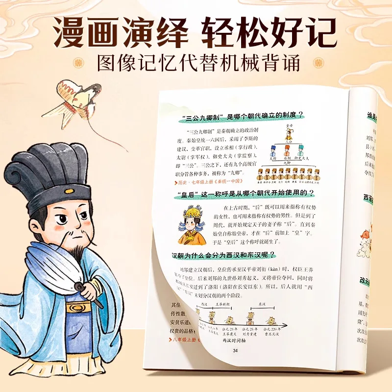 Cultural Knowledge in Comic Textbooks, Encyclopedia of Common Knowledge, Chinese Cultural History Books