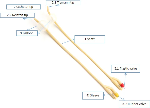 

Foley Catheter 2 Way Urinary Catheter Silicone Foley Catheters