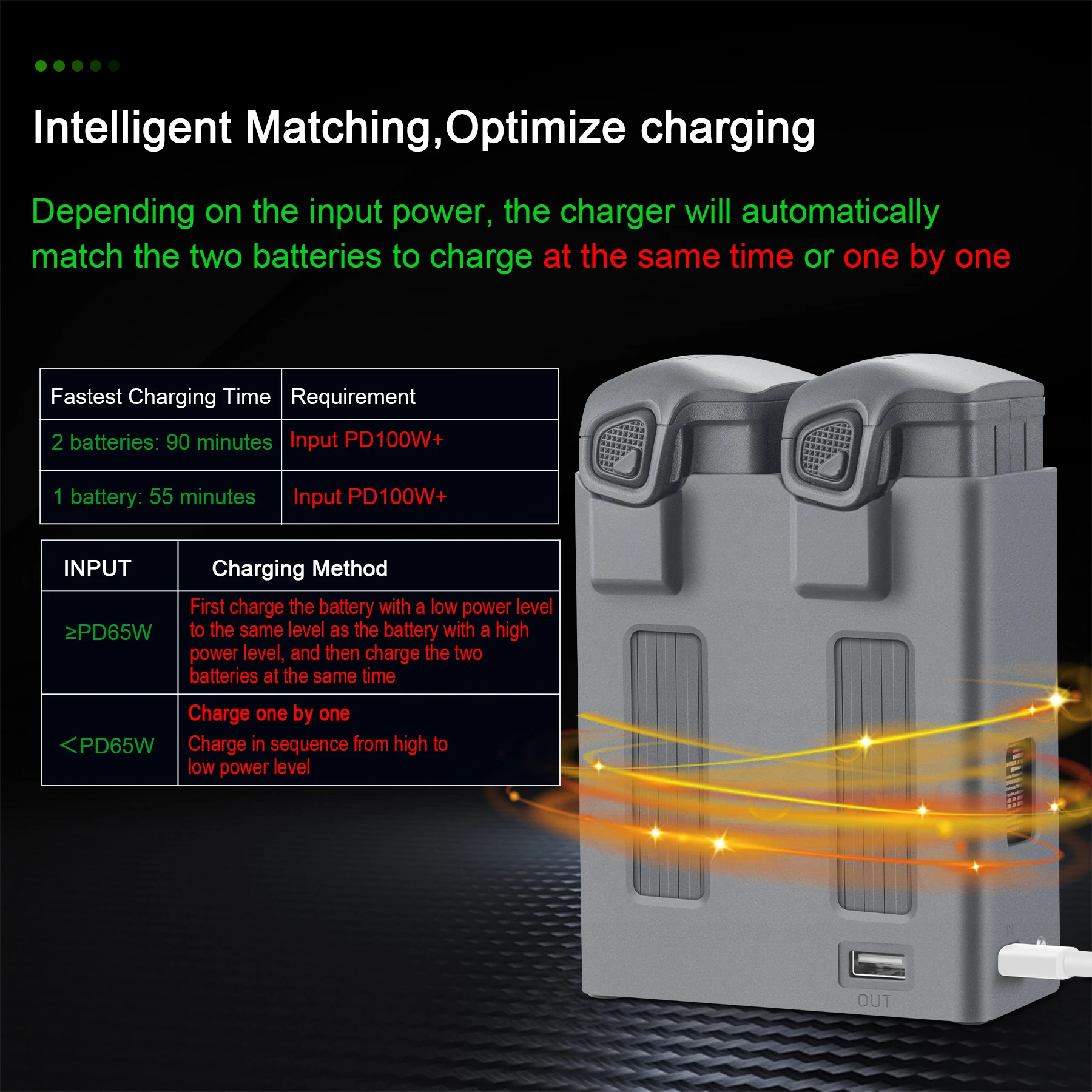 Dual Channel Charger Hub Intelligent Flight Battery Butler for DJI Mavic 4 pro Bidirectional Housekeeper Manager Drone Accessory