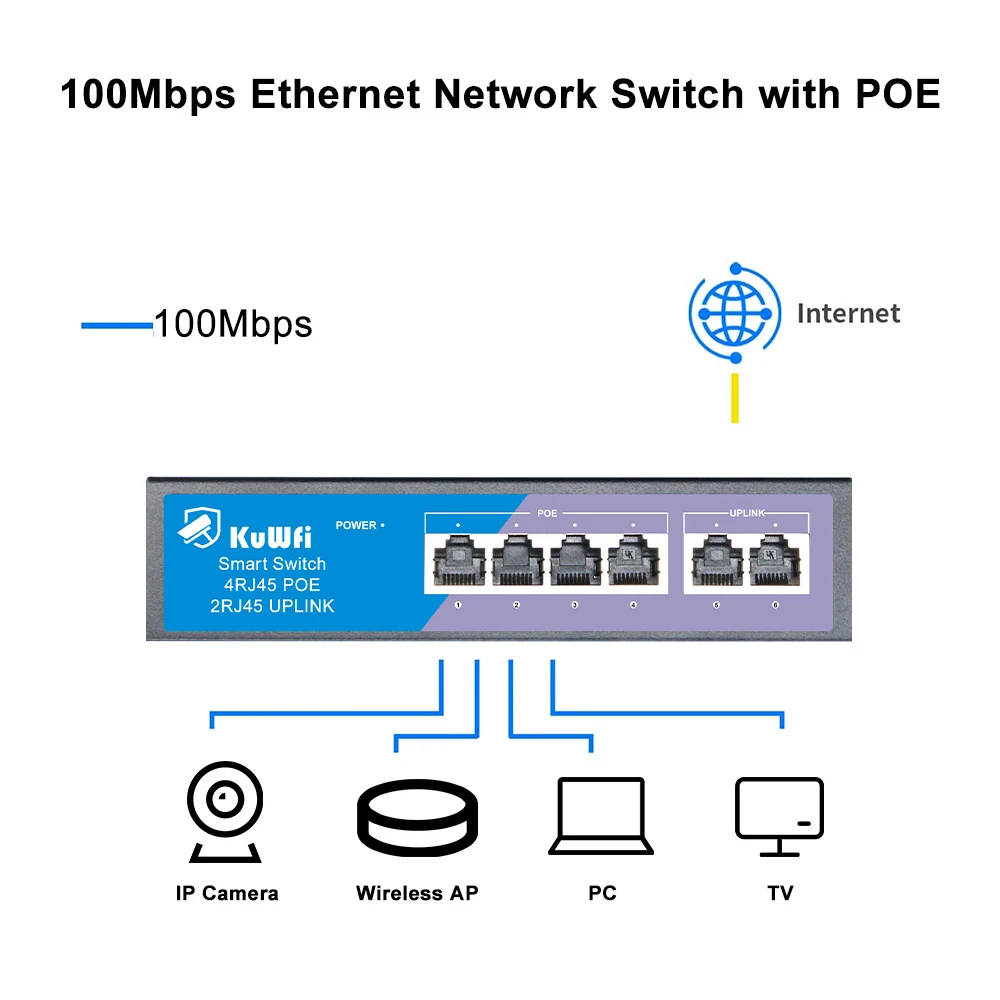 KuWFi PoE Switch 4 Port POE + 2 Port UPLINK 100Mbps Ethernet Network Switch Plug and Play 4KV Lightning Protection for IP Camera