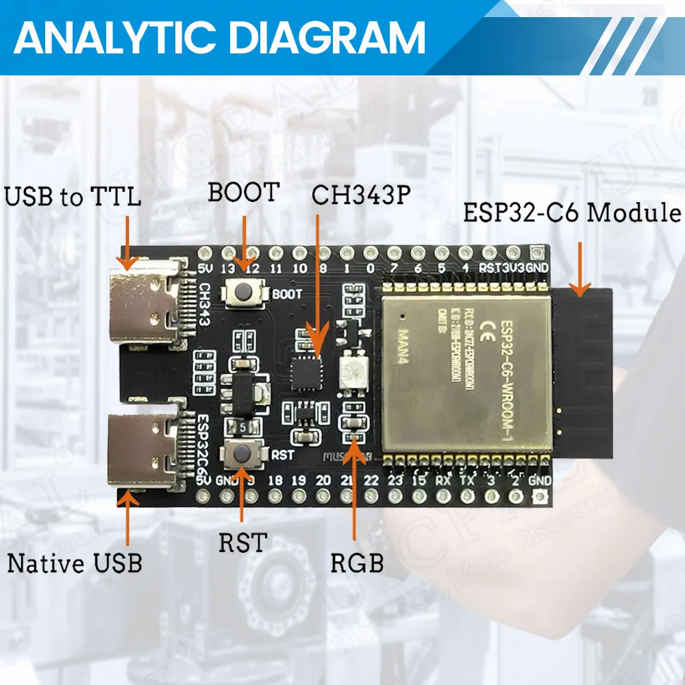 Wifi 6 Module Development Board for Linux Win 160MHz RISC-V 4MB 8MB ESP32-C6WROOM1 ESP32 C6 Flash Internet of Things Type-C