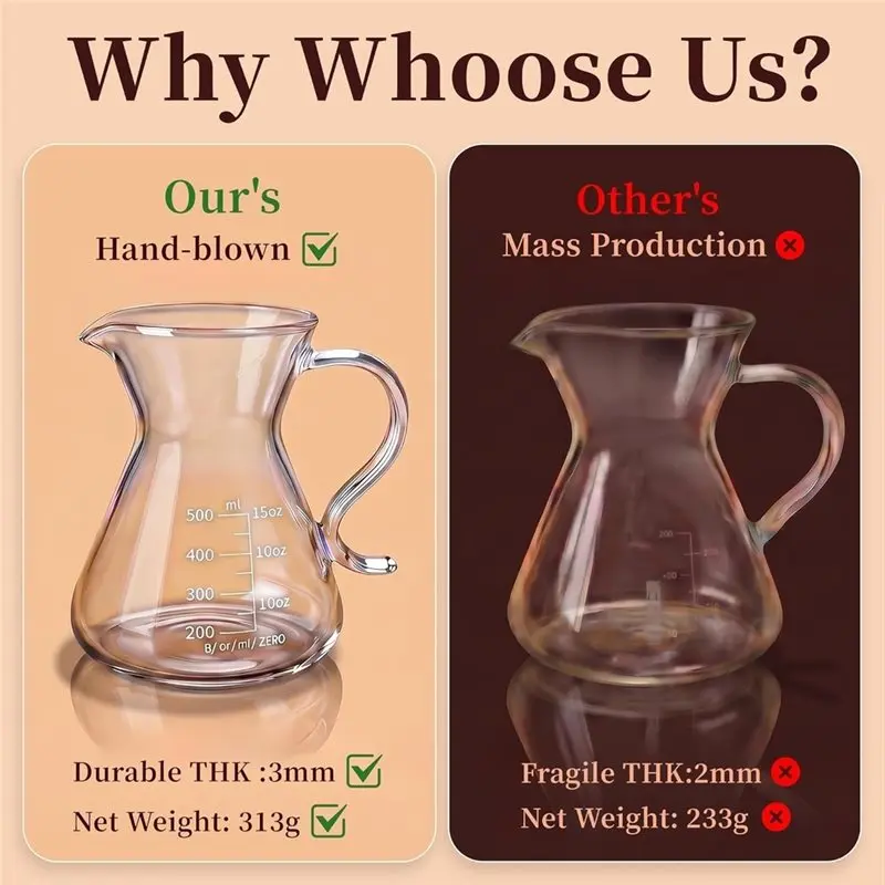 ABRU-Pour Over Coffee Maker,Thickened Borosilicate Glass,SUS304 Filter 17 Oz Drip Coffee Carafe For 1-2 Cup For Coffee