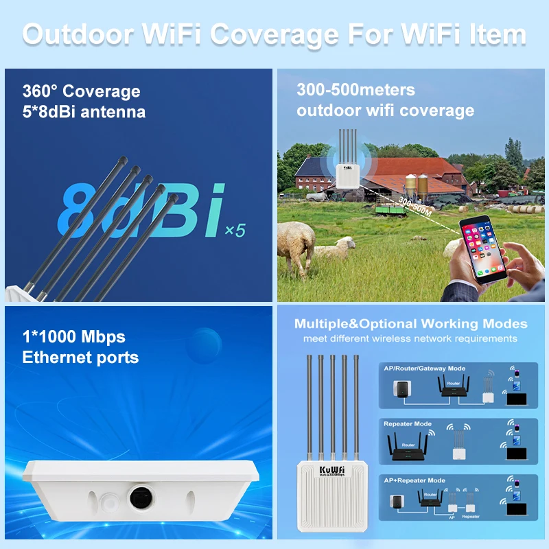 KuWFi AX3000 Router AP esterno 11ax Dual Band WiFi6 8dBi Antenna ad alto guadagno Extender WiFi a lungo raggio Porta Gigabit 48V POE IP67