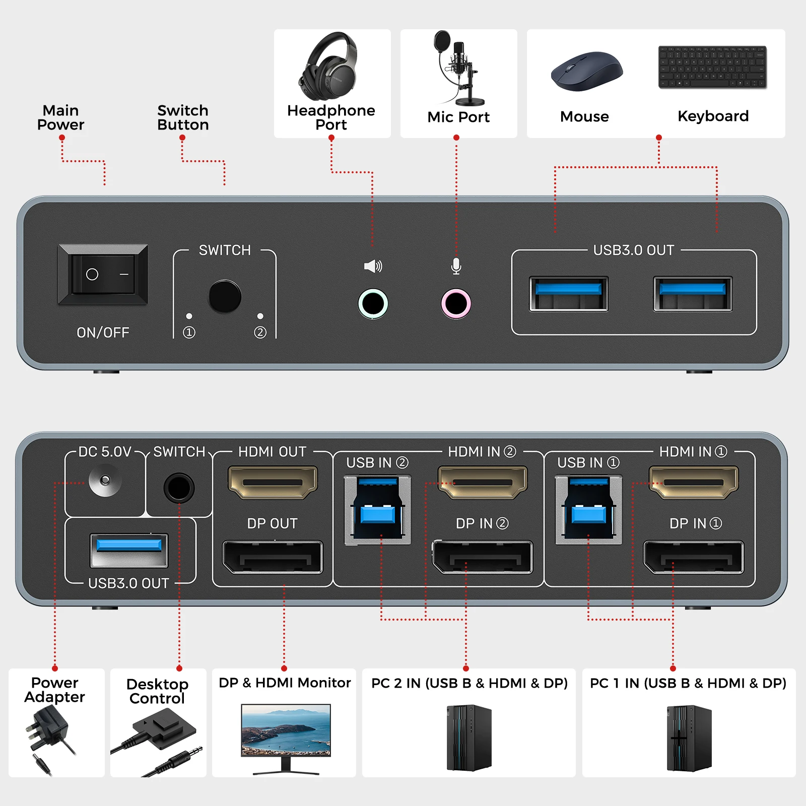 UNITEK 2×2 HDMI DP KVM Switch 4K@60Hz mit USB 3.0 Hub Dual Monitor Switcher 3,5mm Mic Audio Plug & Play für Windows Mac Linux