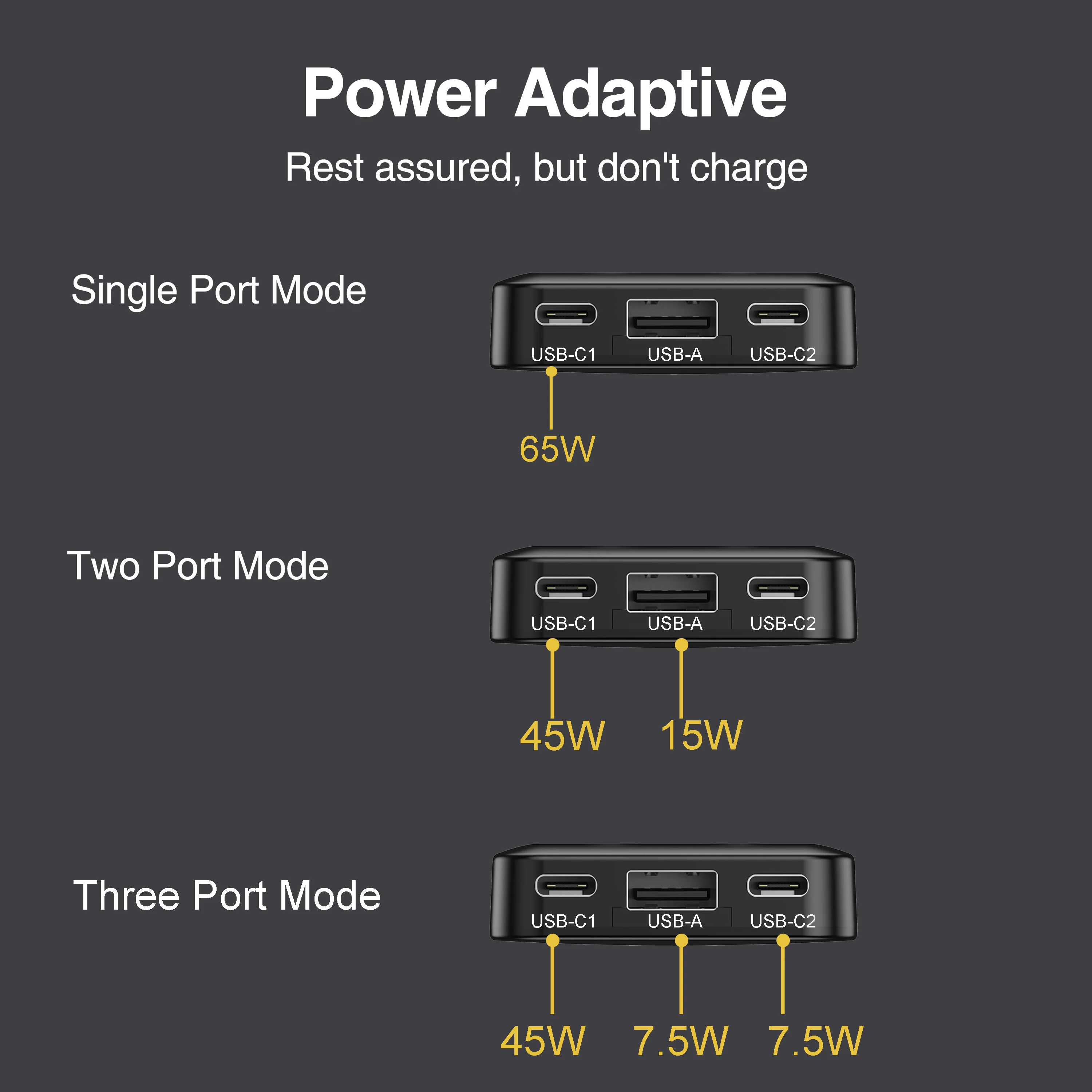 Thumbnail 4 - #29 Best Multi-Port USB Chargers to Buy In 2026