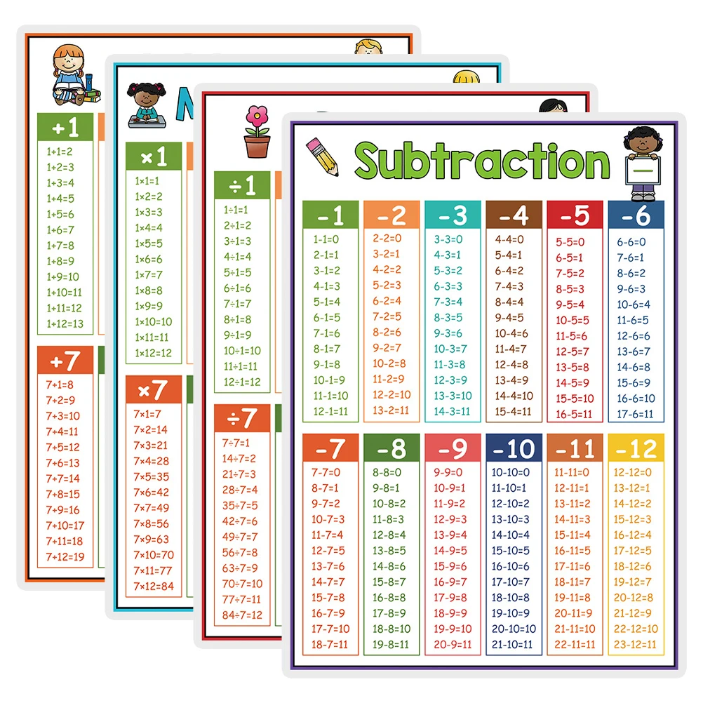 

Math Formula Table Addition and Subtraction Flash Cards Alphabet Poster Toddlers Posters Classroom Wall