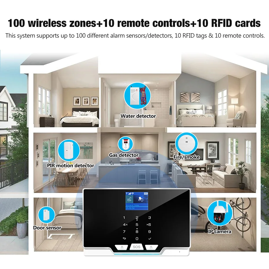 KERUI G20 WIFI + GSM Home Alarm System Tuya Smart Wireless Burglar Alarm Home Security System Door Window Sensor Motion Sensor