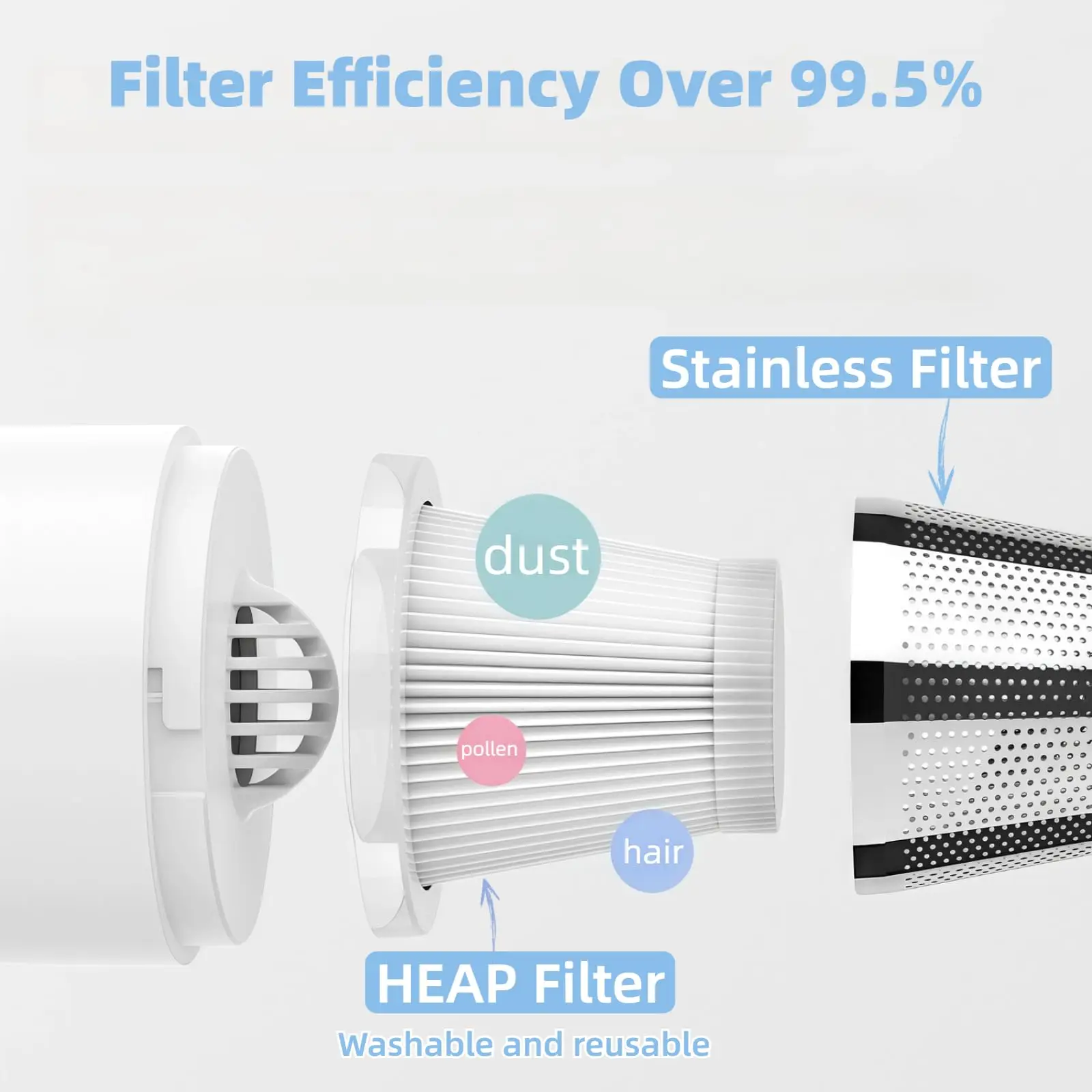 Portable Car Vacuum Cleaner, Cordless Handheld Vacuum, Lightweight Mini Vacuum for Car and Home with Washable HEPA Filter view 6