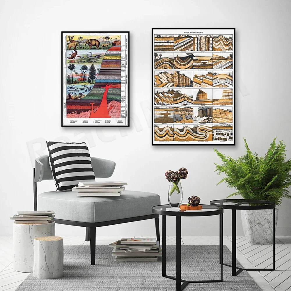 Geology and paleontology poster rock formation diagram, geological map, geography poster educational chart, mineral art - Image 3