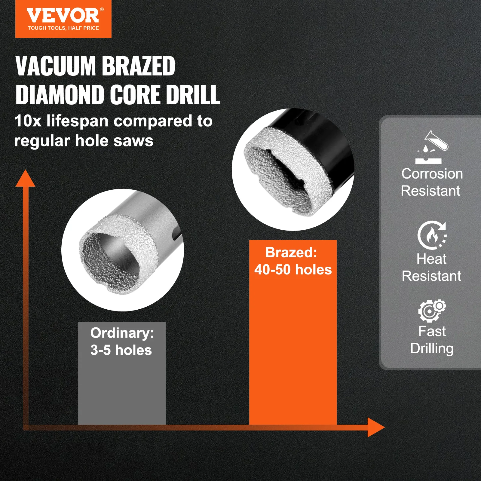 VEVOR 6/7/8/10/11 PCS Diamond Core Drill Bit Set Diamond Hole Saw Kit Finger Milling Bit Cone Bit Saw Blade and Storage Case