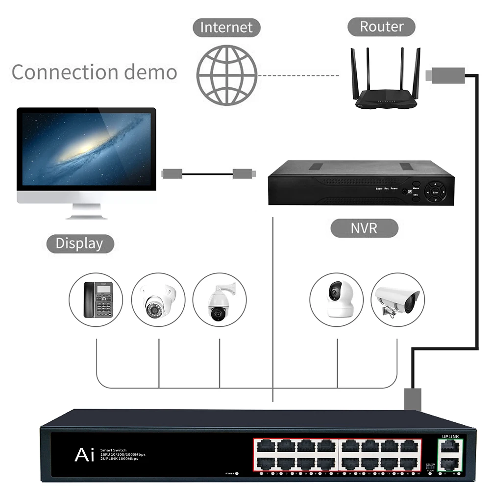 16 Ports Gigabit Switch POE 1000Mbps Ethernet POE Switch Fast Smart Network Switch Ethernet Splitter for wifi router ip camera