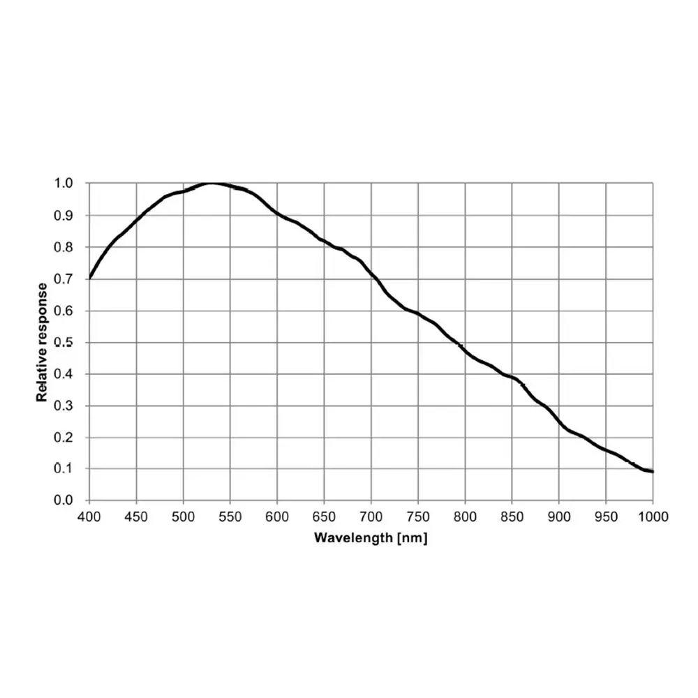 ToupTek ATR183M ASI183MM Pro IMX183 ATR3CMOS20000KMA USB3.0 mono Cooled Camera electronic camera 1 inch Optical Format Imaging