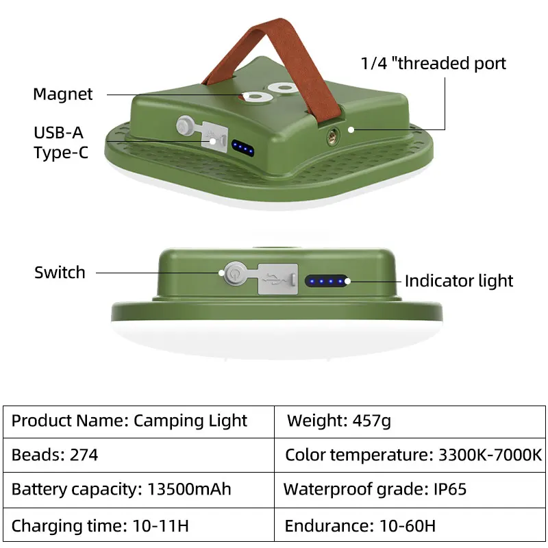 Linterna portátil de Camping, reflector potente de 13500mAh, luces de pesca, lámpara de tienda de campaña, iluminación de mantenimiento de trabajo