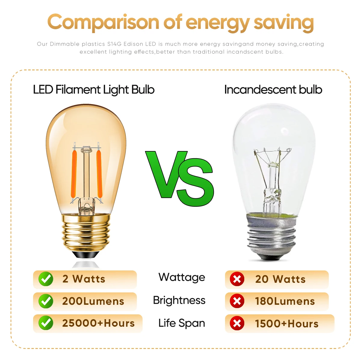 Lâmpada LED inquebrável ao ar livre para luz de corda, plástico, vintage, branco quente, S14, E27, 220V, E26, 110V, 2W, decoração de Natal