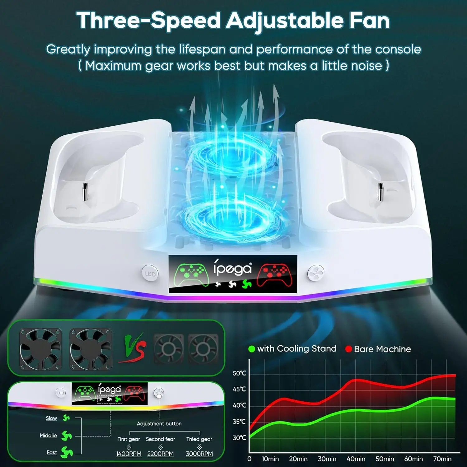 IPEGA-koelventilatorstandaard voor Xbox Series S met laadstation, controller-oplaaddock met 15 kleurrijke RGB-licht- en headsethaak