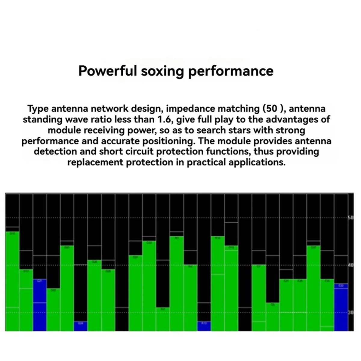 Modulo GPS QA88X BE-250 Supporto GPS + BDS + GALILEO per drone FPV Drone da corsa a lungo raggio F4 Controllo di volo BE-250