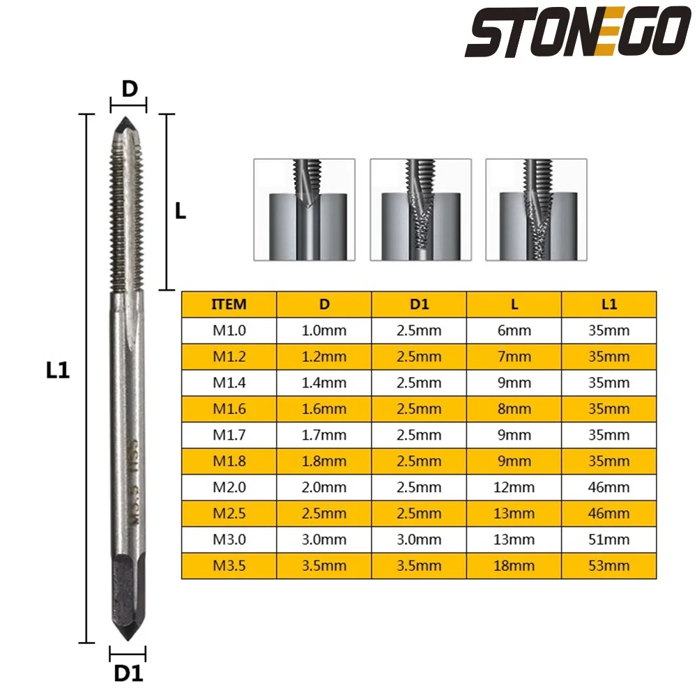 STONEGO-HSS6542 Conjunto de brocas, torneiras de rosca métrica, M1-M3.5-Sizes, M1, M1.2, M1.4, M1.6, M1.7, M1.8, M2, M2.5, M3, M3.5, 10pcs