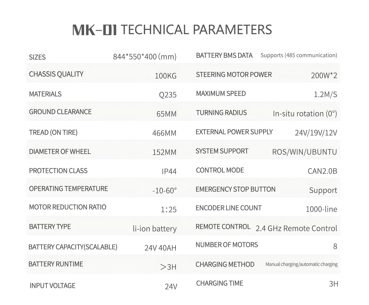 Bereit zur Verwendung einer omnidirektionalen AGV/AMR-Plattform |   200 kg Tragkraft, Federaufhängung, anpassbar
