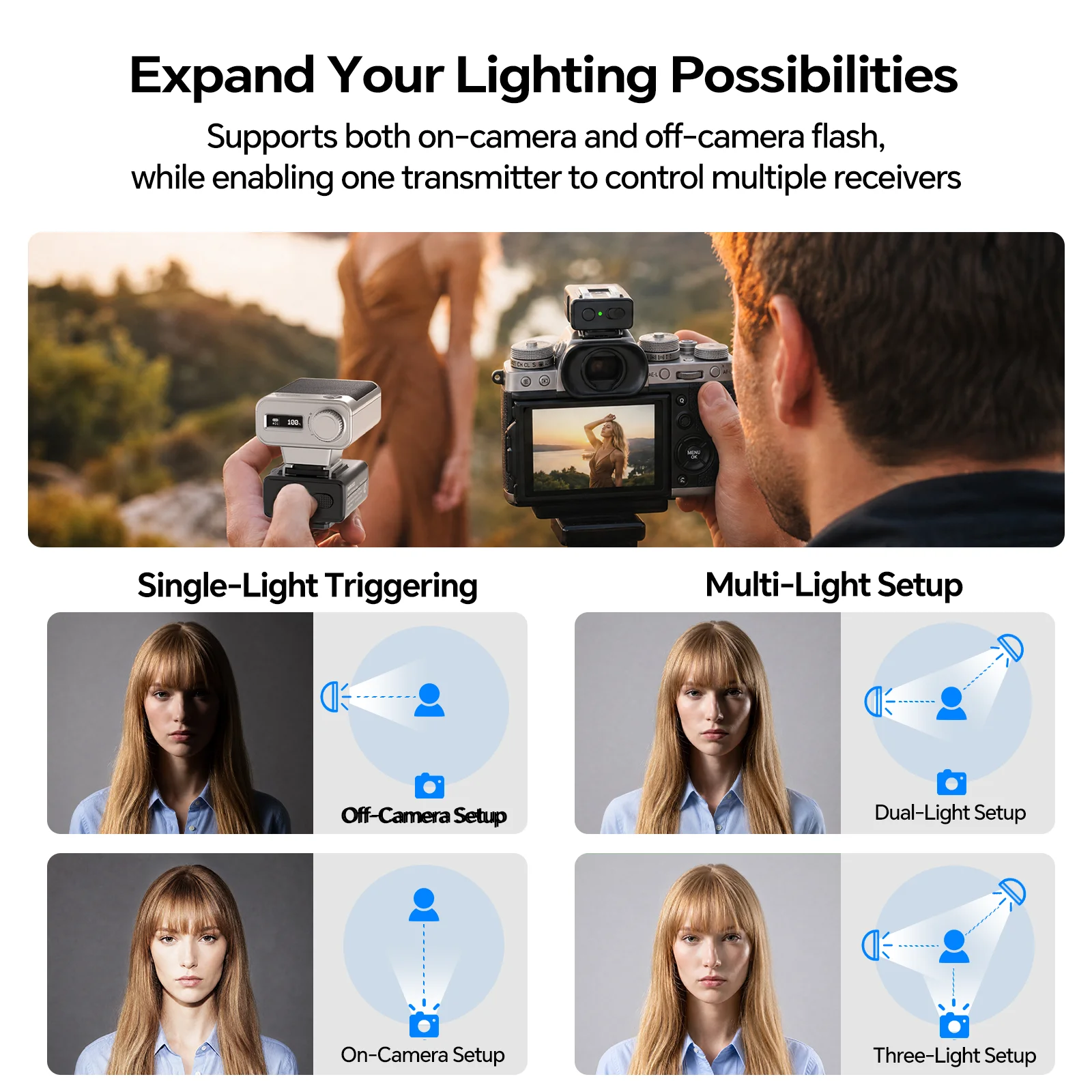  PHOTOOLEX แฟลชทริกเกอร์ไร้ - Trigger Receiver Set บทวิจารณ์และราคา