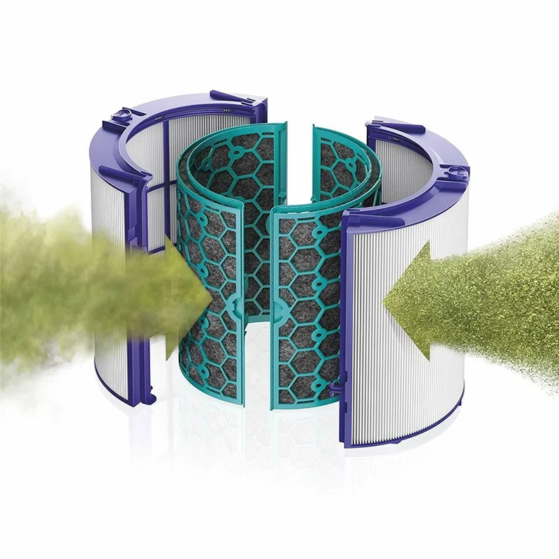 N18R 1 Para Filtrów do Oczyszczacza Dyson HP04 HP05 TP04 TP05 DP04 HEPA Filtr Węglowy z Tkaniny, Ekran Zamienny