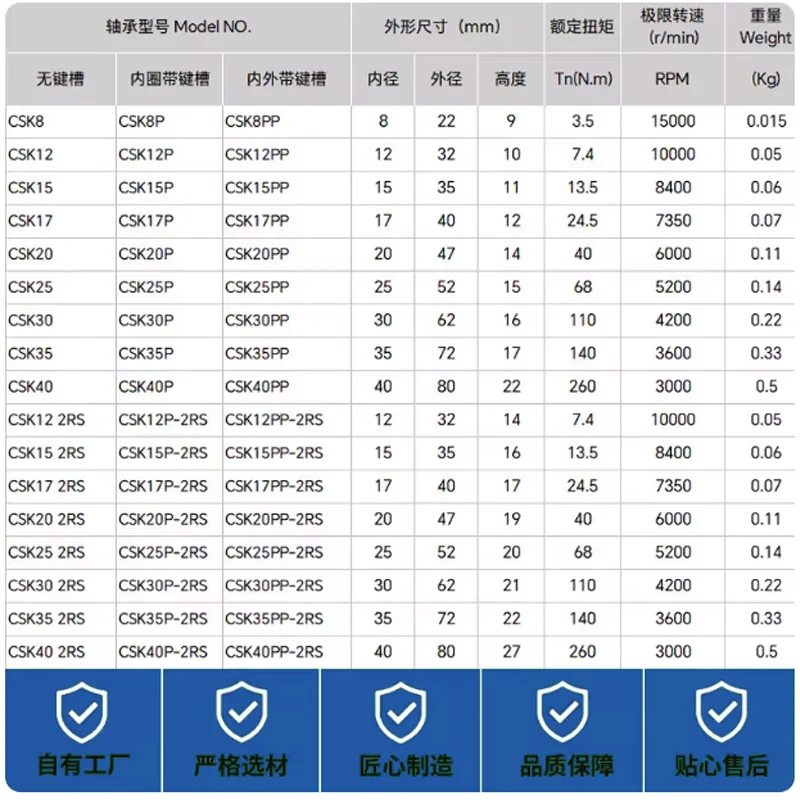 1 PC deep groove ball unidirectional bearing CSK8 10 12 15 17 20 25 30 35 40 PP with inner and outer grooves.