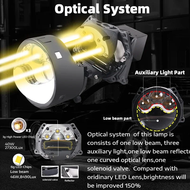 SANVI A13Max Bi LED Lenses For Car Headlight  Ice Lens Hella 3r G5 Projector Driving Light 80W 6000k 27300Lux Auto Lamp Upgrade