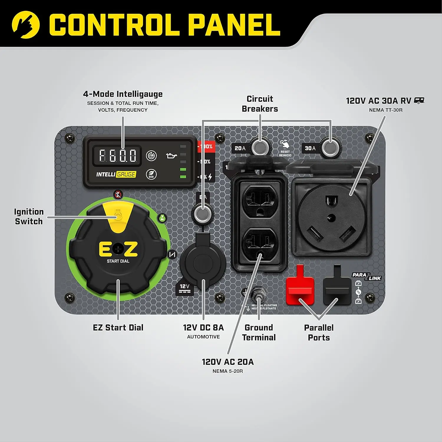 Champion Power Equipment 4500-Watt Electric Start Dual Fuel RV Ready Portable Inverter Generator with Quiet Technology