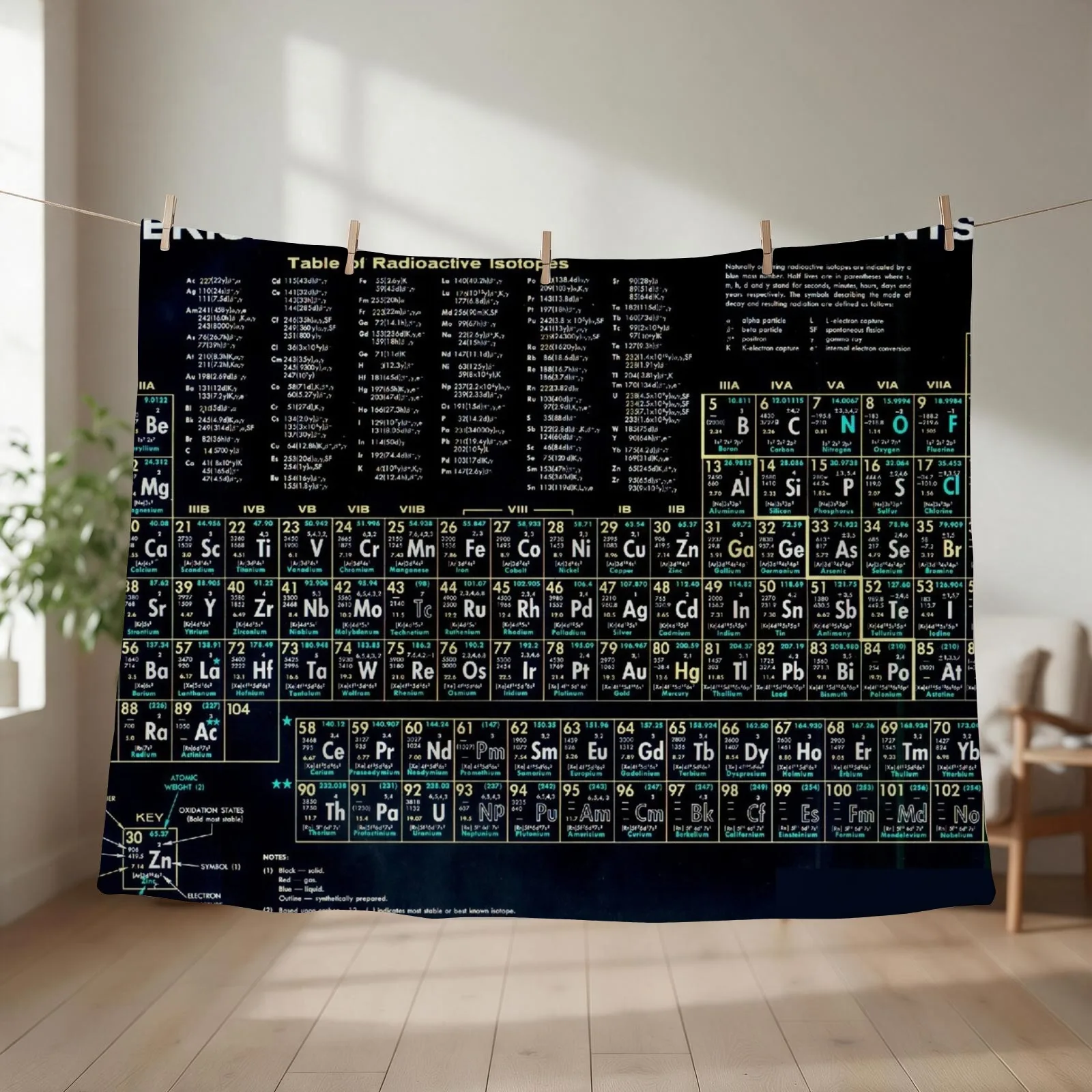 Periodic Table Of The Elements Vintage Chart Black Throw Blanket couch cozy soft plush fuzzy picnic outdoor blanket