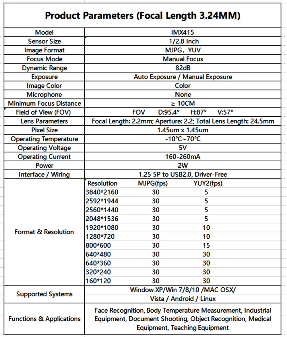 4K IMX415 8MP IP-Kameramodul-Board 3,24mm Objektiv Fester Fokus 95 Grad Fischaugen-USB2.0 Industrie-Webcam Videoüberwachung UVC – Detail 2