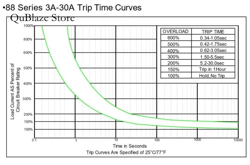 3 Sets Kuoyuh 88 Series 11A Plastic Nut Resettable Thermal Motor Protection Circuit Breaker