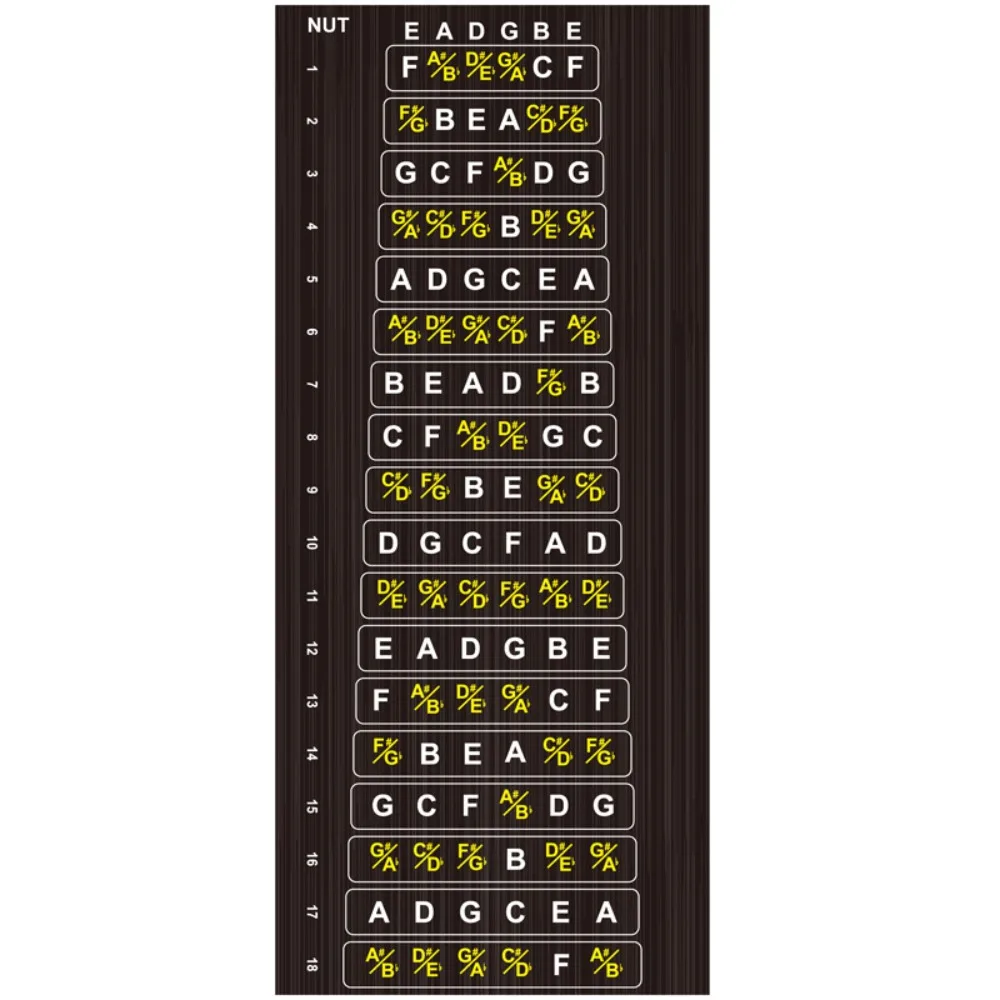 Practical Label for Kids Beginner 1PC Guitar Fretboard Stickers Learning Accessories Electric Guitar