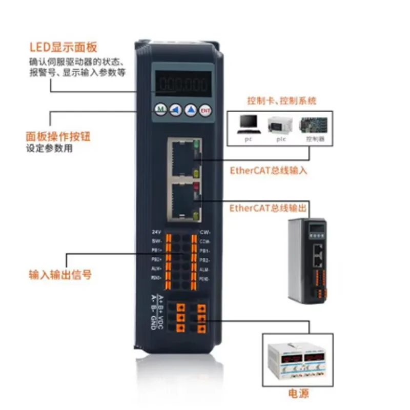 New EtherCAT bus digital stepper driver 2DM556-EC controller for 57/60 2-phase stepper motor supports COE communication protocol