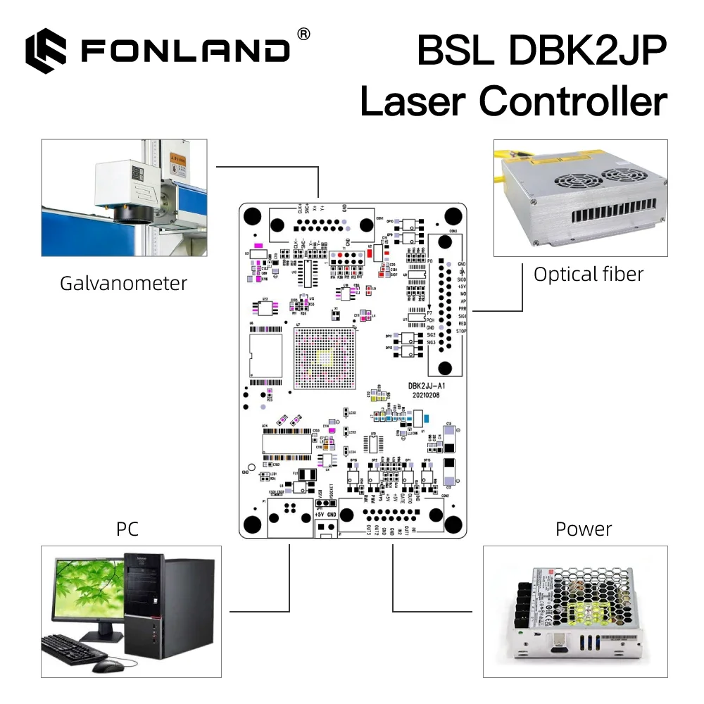 DBK2JP 4 IN 1 Laser Control Controller BSLAPP Software Compatible with Lightburn for Fibre Mopa UV CO2 Laser Marking Machine