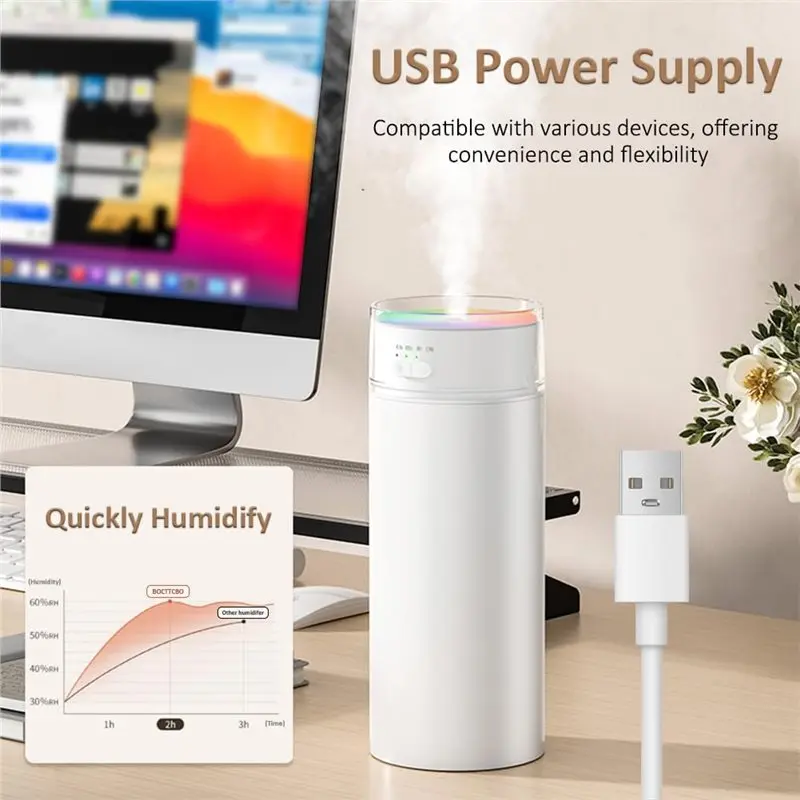 B51CNEW! مرطب محمول Cool Mist 500 مل مع ضوء متغير اللون لغرفة النوم ومكتب السفر والسيارة، ومرطب الهواء