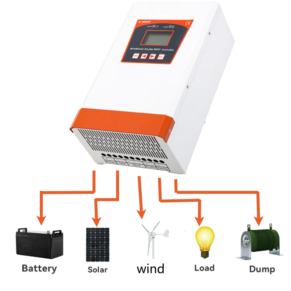 Imagem -03 - Solar & Vento Sistema Híbrido Duplo Mppt Controlador de Carga 15kw 12v 24v 48v Auto Regulador Uso Doméstico Moinho Turbina Gerador