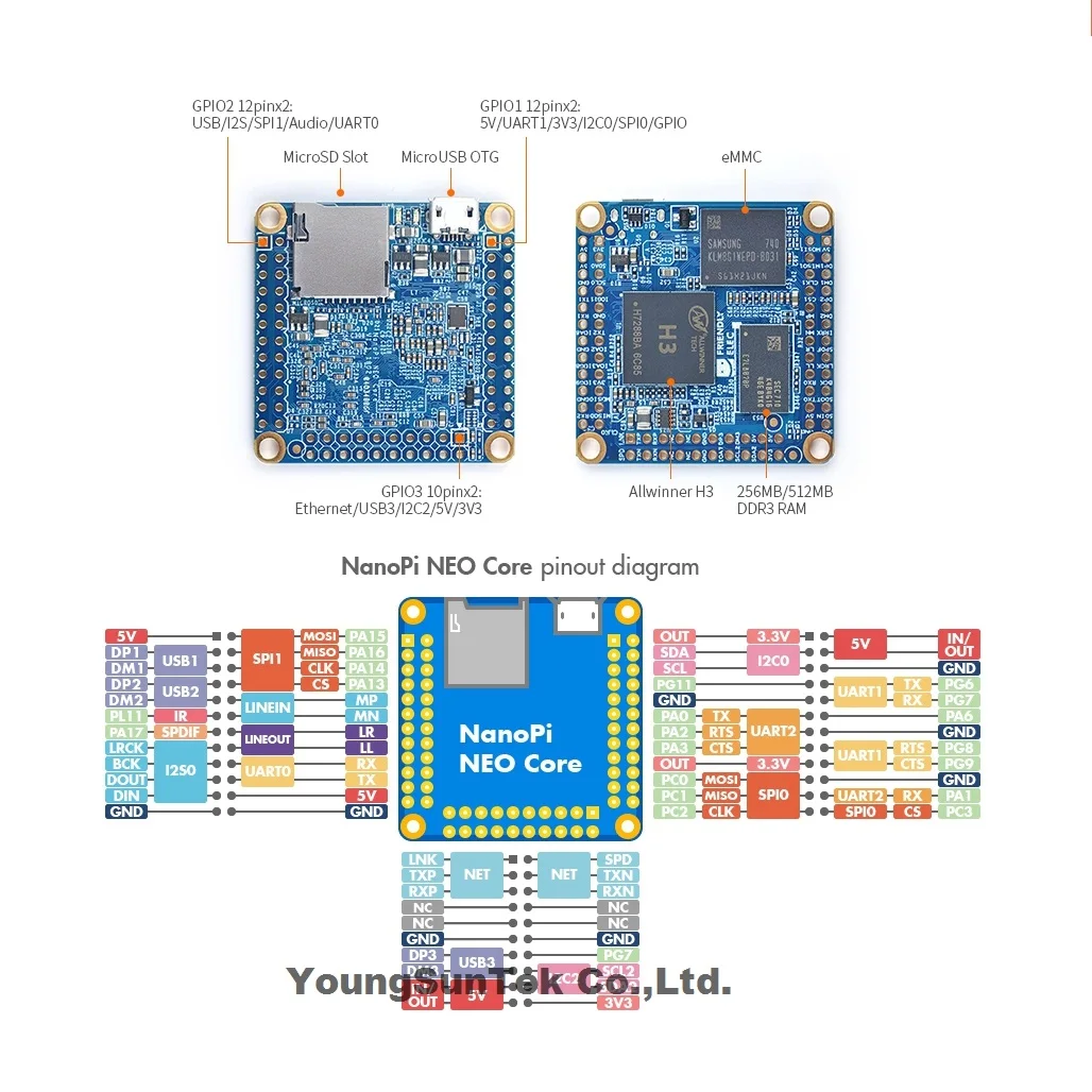 나노파이 네오 코어 LTS 및 방열판, 512Mb RAM, 8Gb eMMC YoungSunTek H3 쿼드 Cortex-A7, 1.2GHz,OpenWRT, 우분투 리눅스 암비안 DietPi Kali