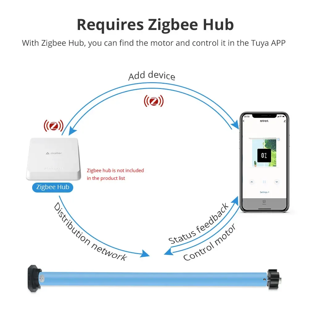 Zemismart Zigbee Rechargeable Smart Roller Shade Blinds Motor for 37mm 38mm Tube Work with Tuya Alexa Google Home Voice Control