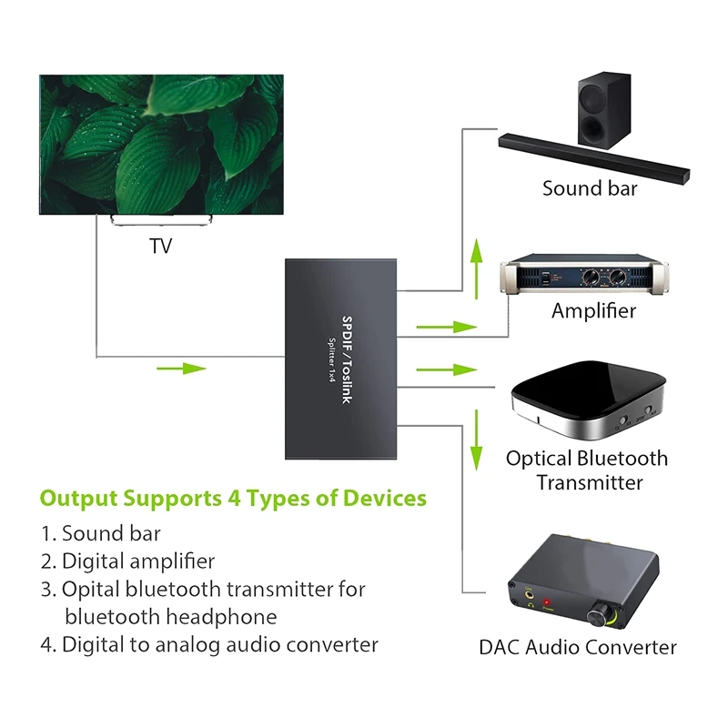 Digital Optical Audio 1X4 Splitter Digital SPDIF Toslink Optical Fiber Audio Splitter 1 in 4 Out Aluminum Alloy(US Plug)